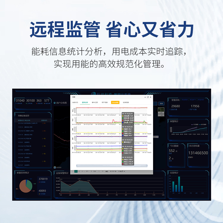 BAT365线上平台智慧安全用电系统-有效预防电气火灾触电事故